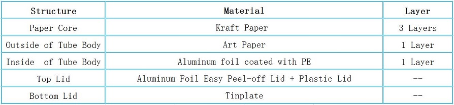 Structure of Paper Tea Tube Packaging