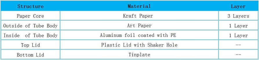 Structure for Himalajska Salt Spice Shaker Paper Cans
