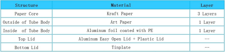 Structure of Al EOE Food Grade Paper Oatmeal Packaging Tube 